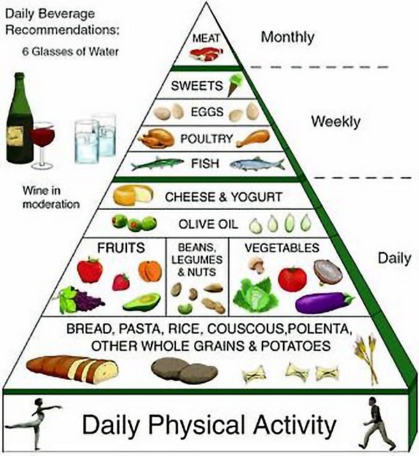 Nutrizione - Centro Terapie Osteopatiche Nutrizione - Centro Terapie Osteopatiche